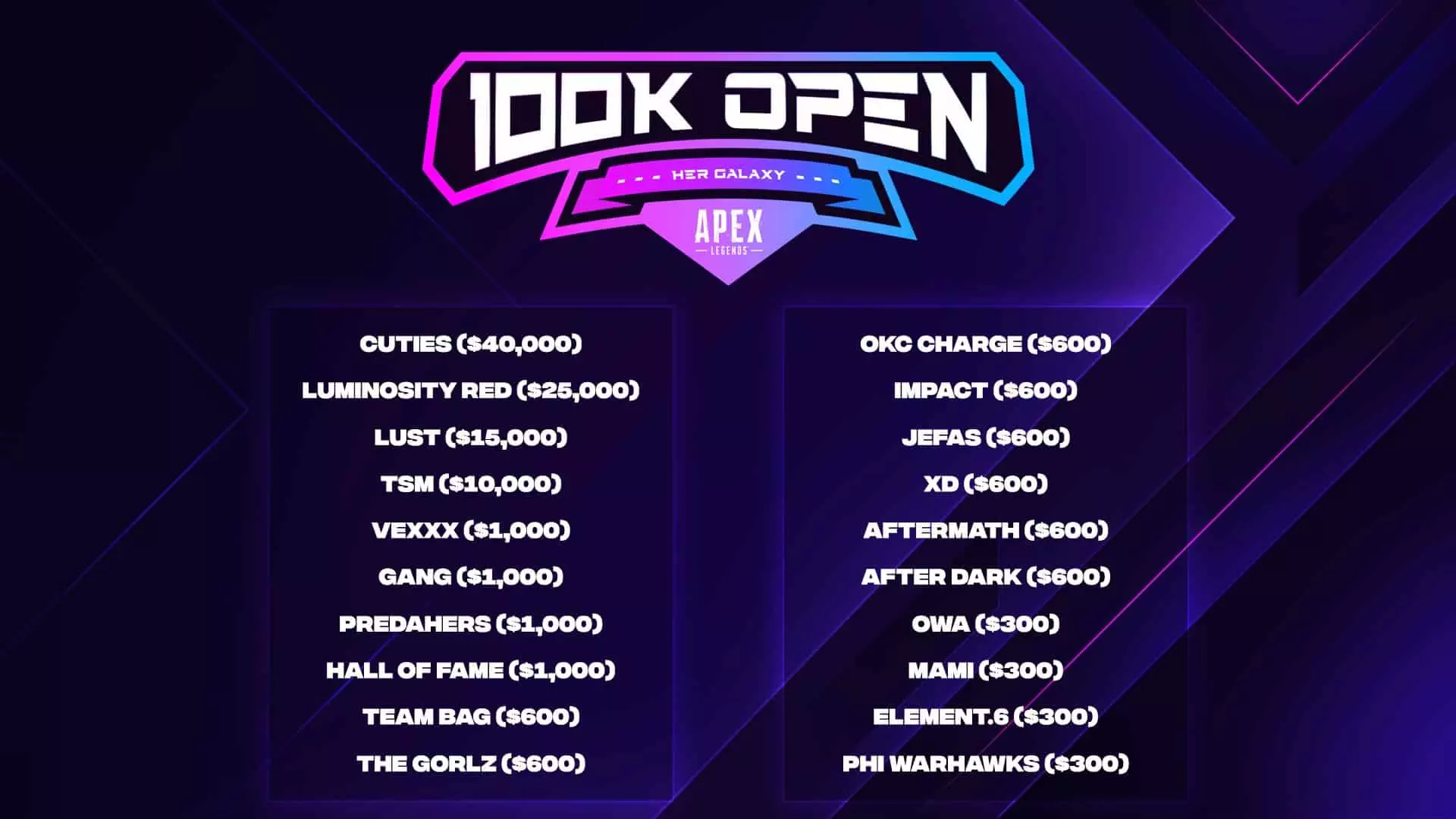 Her Galaxy $100K Apex Legend Open Winners