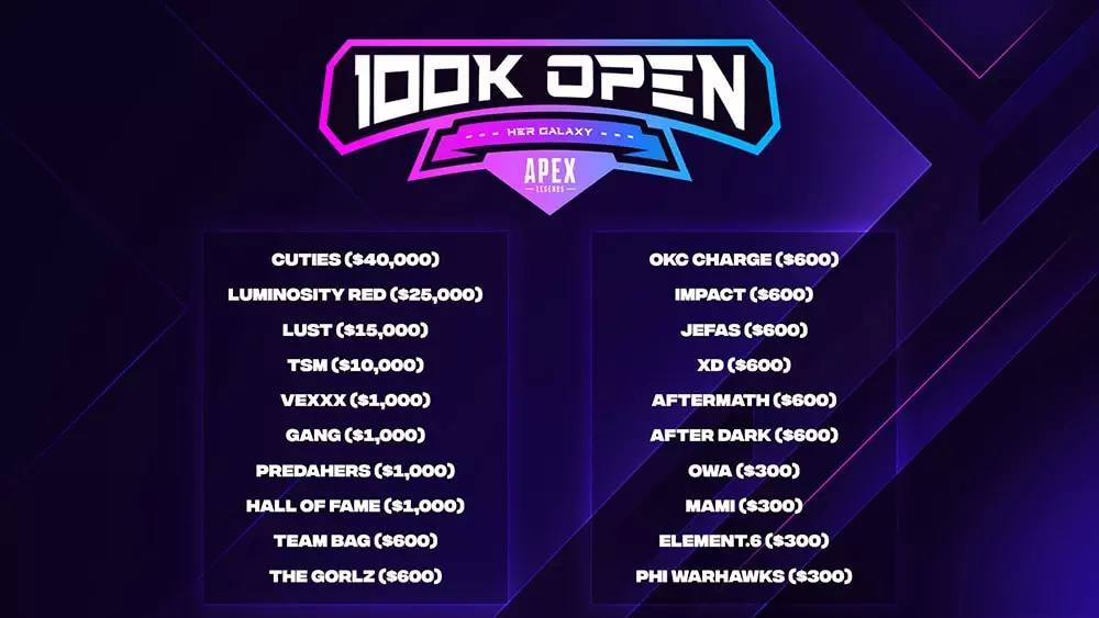 $100K Her Galaxy Apex Legends Open winners remain unpaid nine months later