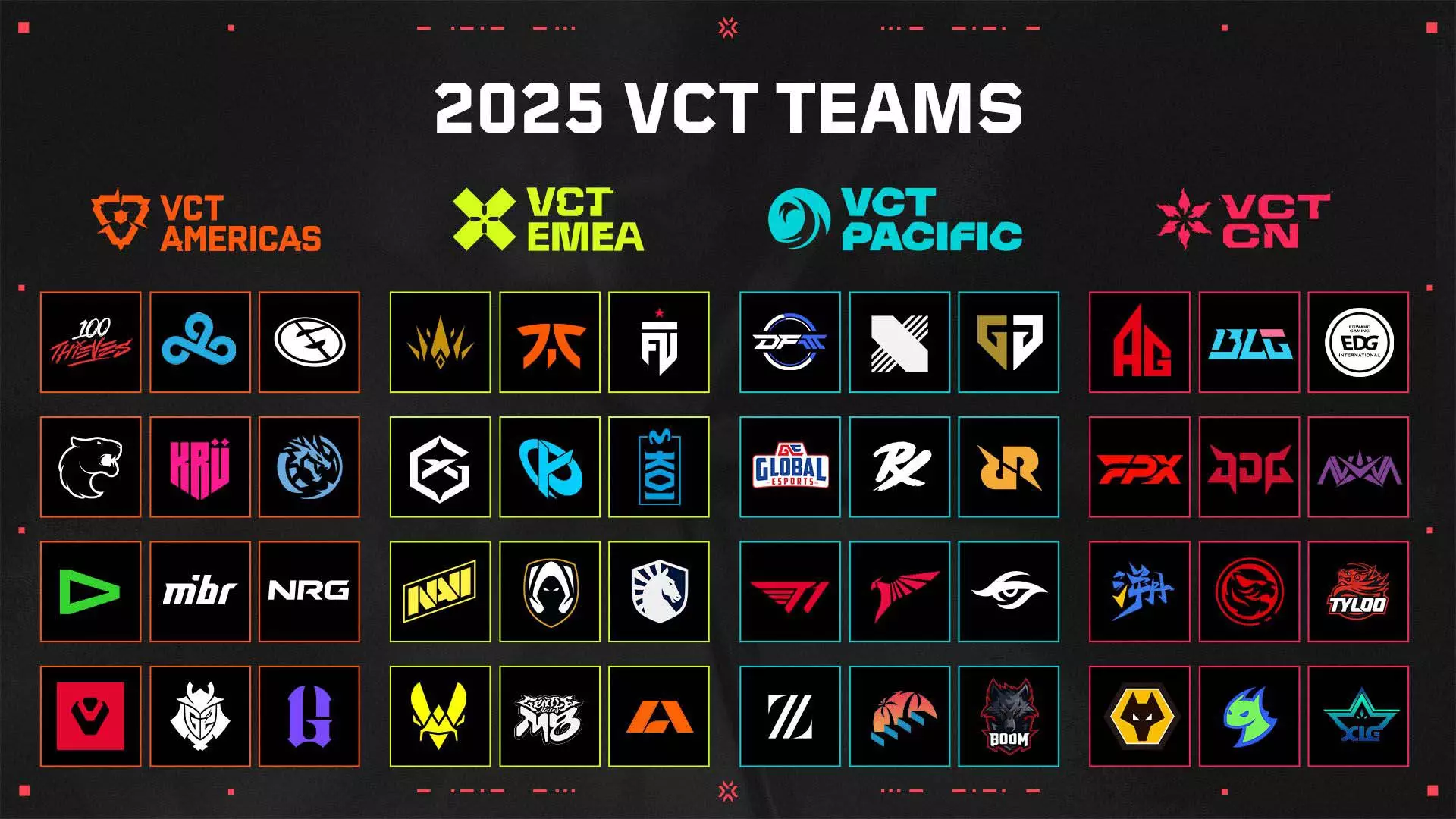 Riot Games reveals plans for Valorant esports in 2025